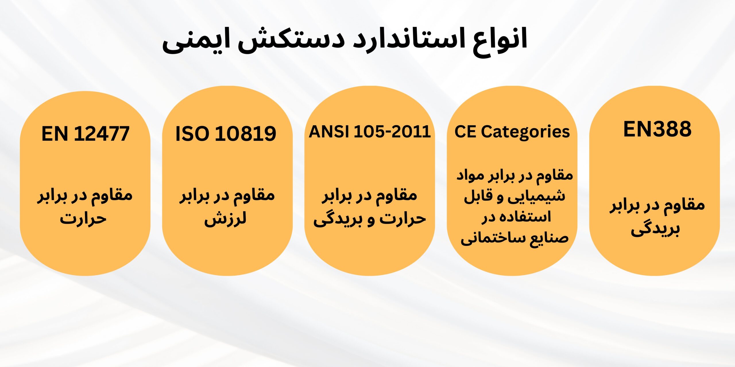 استاندارد دستکش ایمنی