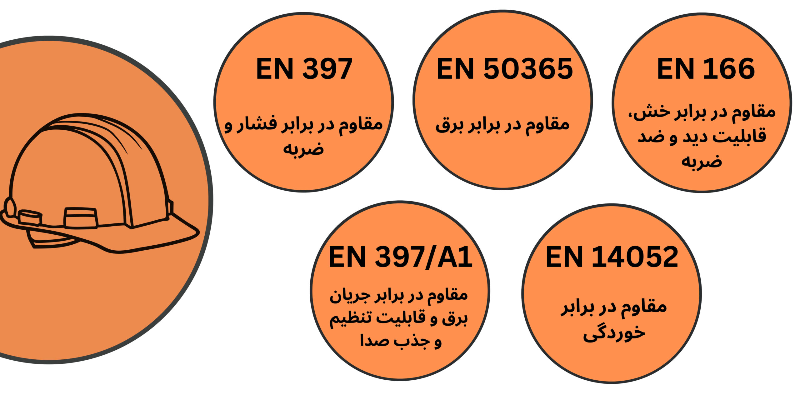 استاندارد کلاه ایمنی